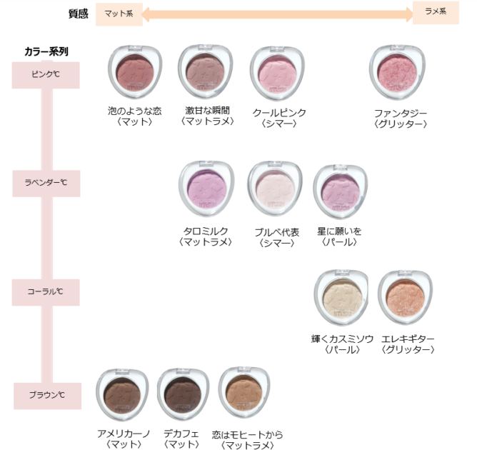 アモーレパシフィックジャパン株式会社