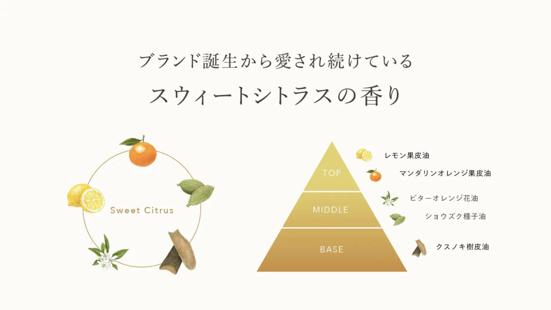 株式会社シロク