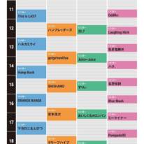 JAPAN JAM 2026がタイムテーブルを発表｜GW（5月2日〜5日）開催の大型フェス