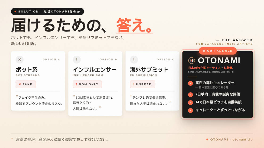 既存サービスとの比較表(ボット系/インフルエンサー系/海外サブミット系/OTONAMI)